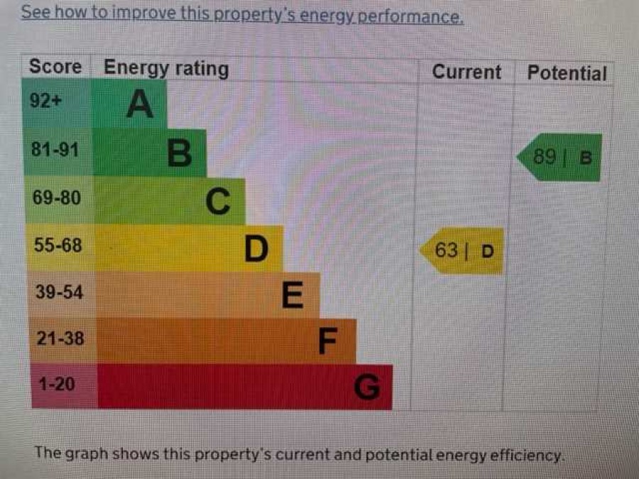 Images for Southover Street, Brighton